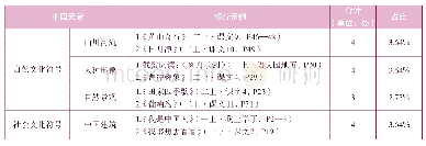 《表2 统编小学语文教材插图中的“中国元素”示例》