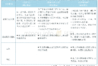 《表1“有目的地阅读”策略单元策略学习（补学）内容》