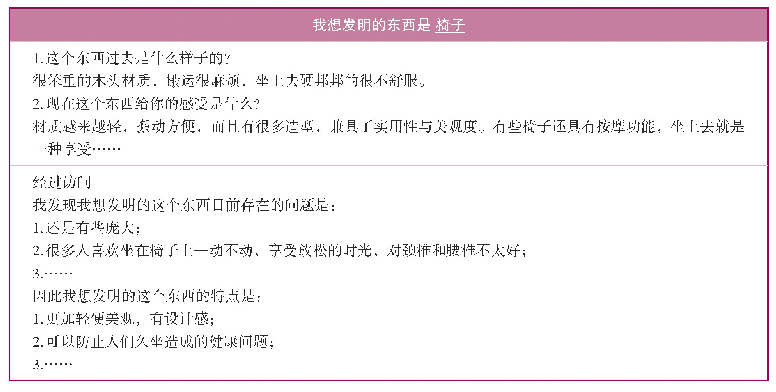 《表1 我的奇思妙想访问单》