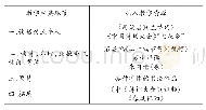 《表3《春雨》课堂教学资源引入统计表》