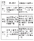 表2：从“照样子”“仿照”说起——四年级下册“词句段运用”第2题的教学建议