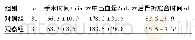 《表1 2组患者手术时间、术中出血量、术后恢复时间比较》