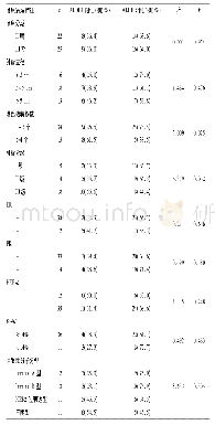 表1 ALDH1在乳腺癌转移淋巴结中的表达与患者临床病理特征的关系