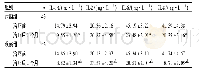 表4 2组患者治疗前、治疗后1个月血清IL-1β、IL-2、IL-6、IL-8水平比较