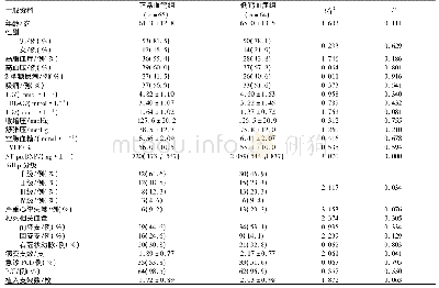 表2 低钙血症组与正常血钙组患者一般资料比较