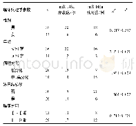 表1 癌组织中miR-148a表达与CSCC患者临床病理学特征的关系