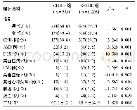 《表1 CLBBB组与CRBBB组患者临床资料比较》