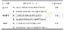 《表1 各基因PCR引物序列》