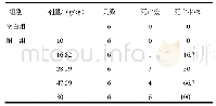 《表1 附子急性毒性试验结果》