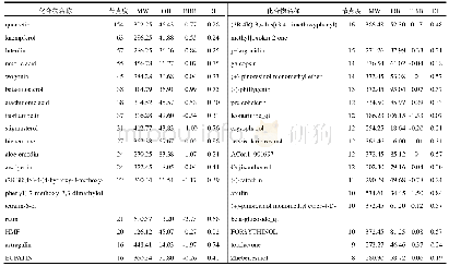 《表2 补肾益髓胶囊核心化合物参数 (节点度≥8)》