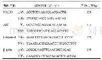 《表1 PCR各基因引物序列》