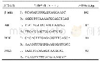 表1 PCR各基因引物序列