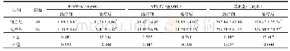 表2 2组胃癌术后脾胃虚弱证患者MMP-9、VEGF及胃泌素治疗前后比较（±s)