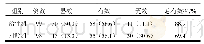 《表1 2组急性缺血性中风病患者临床疗效比较[例（%）]》
