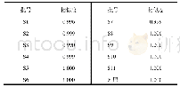 表2 11批梅花配方颗粒样品指纹图谱相似度（r)