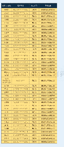 《附表1：新增限制乘坐火车和民用航空器公示名单》