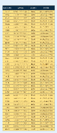 《附表1：新增限制乘坐火车和民用航空器公示名单》