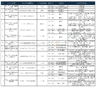 《表1 5 2018年食品相关产品质量国家监督抽查连续两次抽查不合格企业名单》