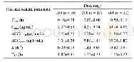 《Table 3.Pharmacokinetic parameters of Pazufloxacin analyzed in plasma.》