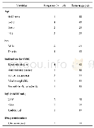 Table 1.Demographic data of patients with the adverse reactions.