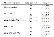 Table 3.Cytotoxicity of iRGD-LTSL-CLA-PTX in B16-F10 cells (n=3) .
