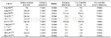 《Table 2.Quality assessment of included studies.》