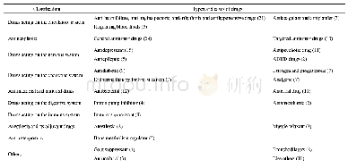 Table 1.Drugs included in the software.