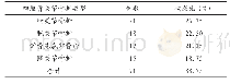 《表2 X线平片检查的诊断效果[例 (%) ]》