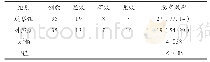 《表1 70例心脑血管疾病患者使用不同治疗方法的临床效果[n (%) ]》