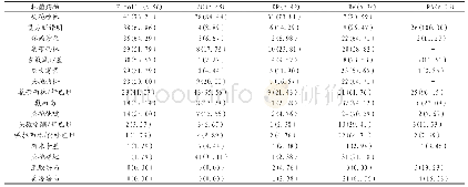 《表2 主要G-杆菌对常用抗菌药物的耐药情况[株 (%) ]》