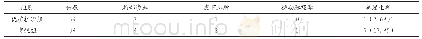 《表3 两组患者治疗后并发症发生率比较[例 (%) ]》