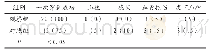 《表1 两组穿刺效果及安全性对比[例 (%) ]》