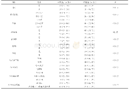 《表1 髋关节置换术后下肢深静脉血栓形成的单因素分析[例(%)]》