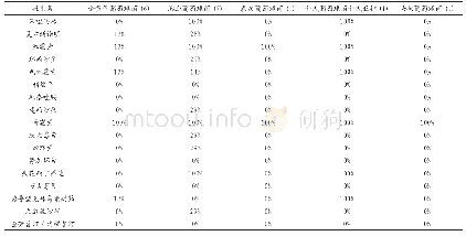 《表1 2017年葡萄球菌耐药率》