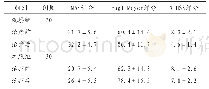 《表1 两组患者治疗前后的MAS评分、Fugl-Meyer评分、NIHSS评分比较（±s，分）》