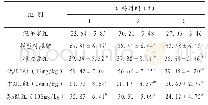《表1 各组大鼠水迷宫潜伏时间比较（±s,d,n=10)》