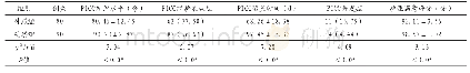 《表2 两组PICC知识水平评分、PICC维护依从性[7]、PICC导管留置时间、PICC并发症及护理满意评分比较》