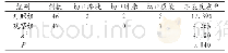 表2 对比两组颌面部外伤患者伤口愈合不良状况（例）