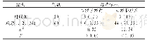 表3 对照组及观察组患儿治疗依从性情况对照表[例(%)]