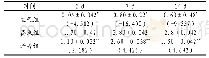 《表1 MMP-2的表达：头孢噻肟对新生大鼠高氧肺损伤的保护作用》