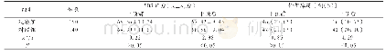 《表1 两组患者相关指标比较》