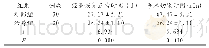 表3 两组患者经量恢复正常时间、手术切除时间的比较(±s)