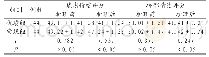 表2 对比两组患者负面情绪评分（±s，分）