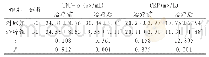 表2 两组患者血清生化指标比较(±s)