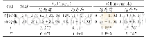 《表3 两组患者肾功能指标比较(±s)》