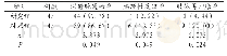 《表4 随访6个月两组预后情况比较[例(%)]》