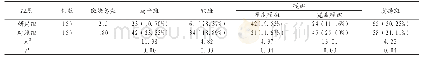 《表1 两组患者的颈动脉斑块检出情况对比[例（%）]》