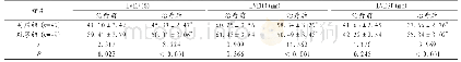 《表3 比较两组患者心功能指标(±s)》