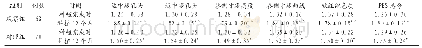 《表4 两组种植完成时、种植12个月PES评分比较（±s，分）》