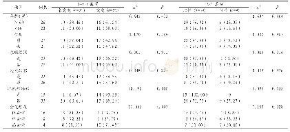 表1 K-ras基因突变、TAK1蛋白表达与临床病理特征的关系[例(%)]